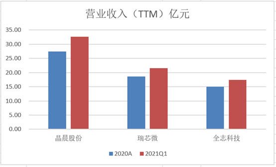 公司|从全志科技的大涨，看AIoT芯片崛起 | 见智研究所
