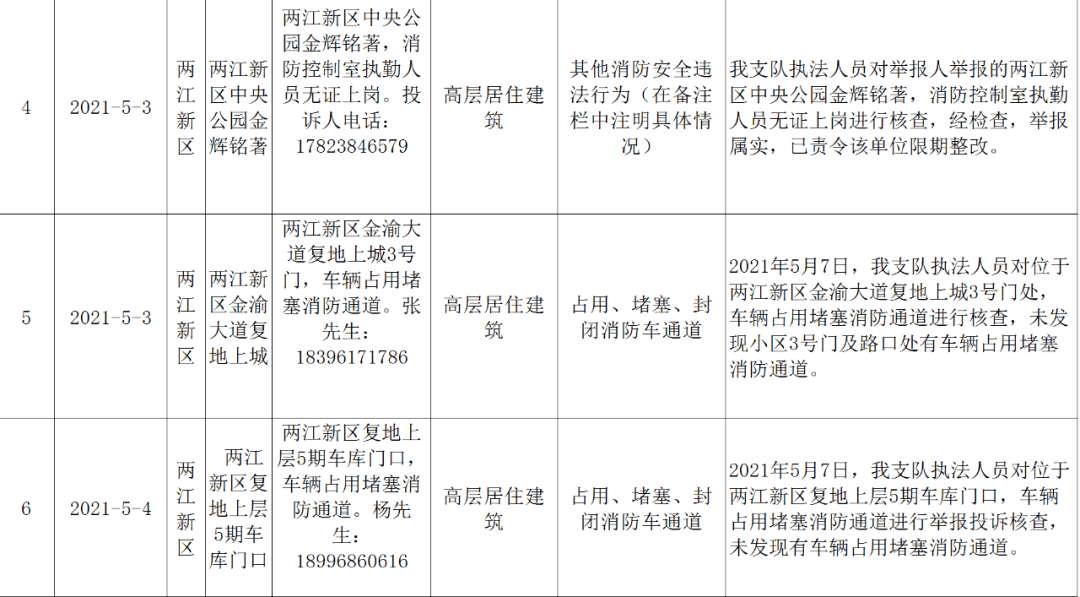 两江新区2021gdp_两江新区十二五目标 GDP破3000亿(2)