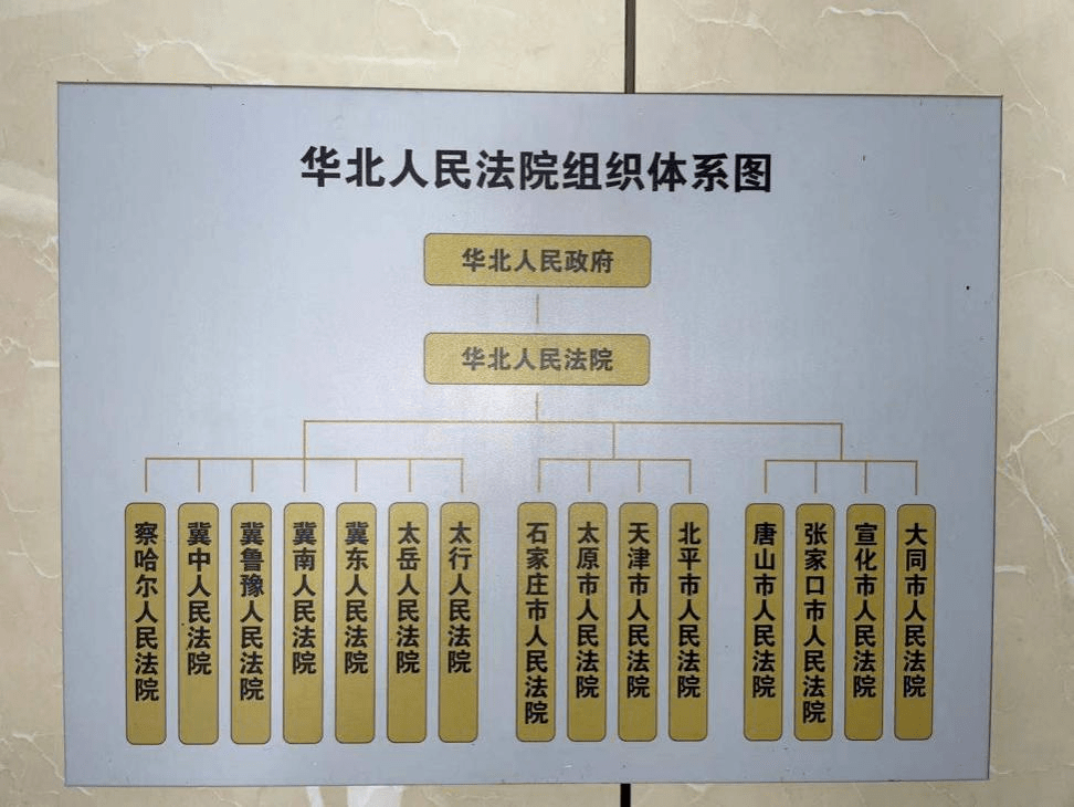 三种法庭庭示意图图片