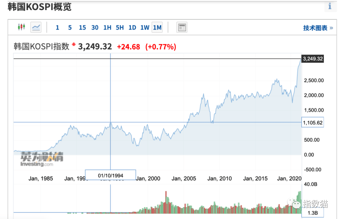 中国一万美元gdp