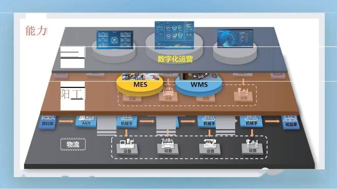 智能工厂实施建设方案★ 面向新一代智能制造的智能工厂体系架构研究