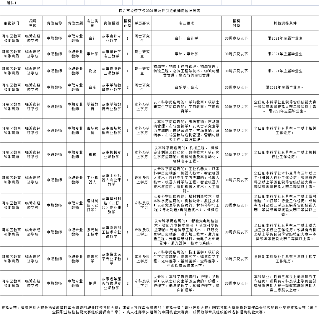临沂2021年gdp_中国百强城市榜 深圳位列第三,GDP第一的深圳,想说爱你不容易(2)