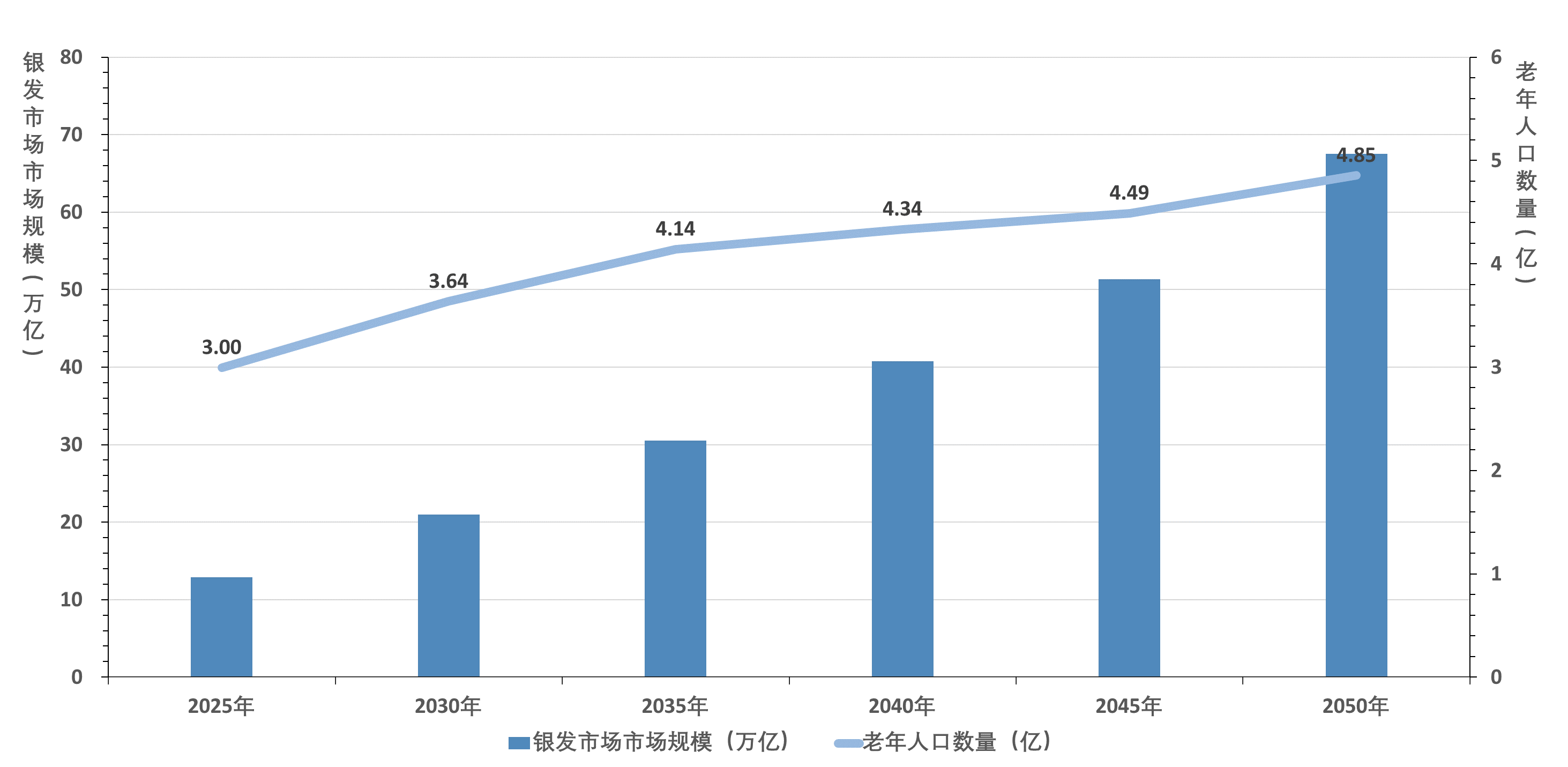 世界人口年_十二张图看全球人口趋势 世界人口展望2019 概览 每周经济观察(3)