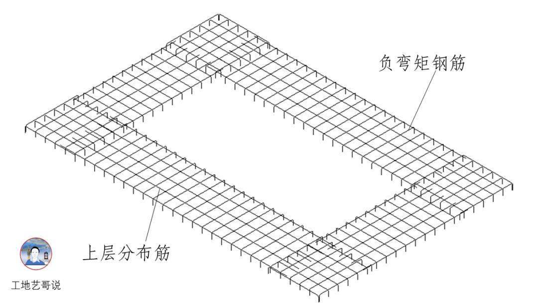 结构钢筋构件图解一文搞定文图并茂建议收藏