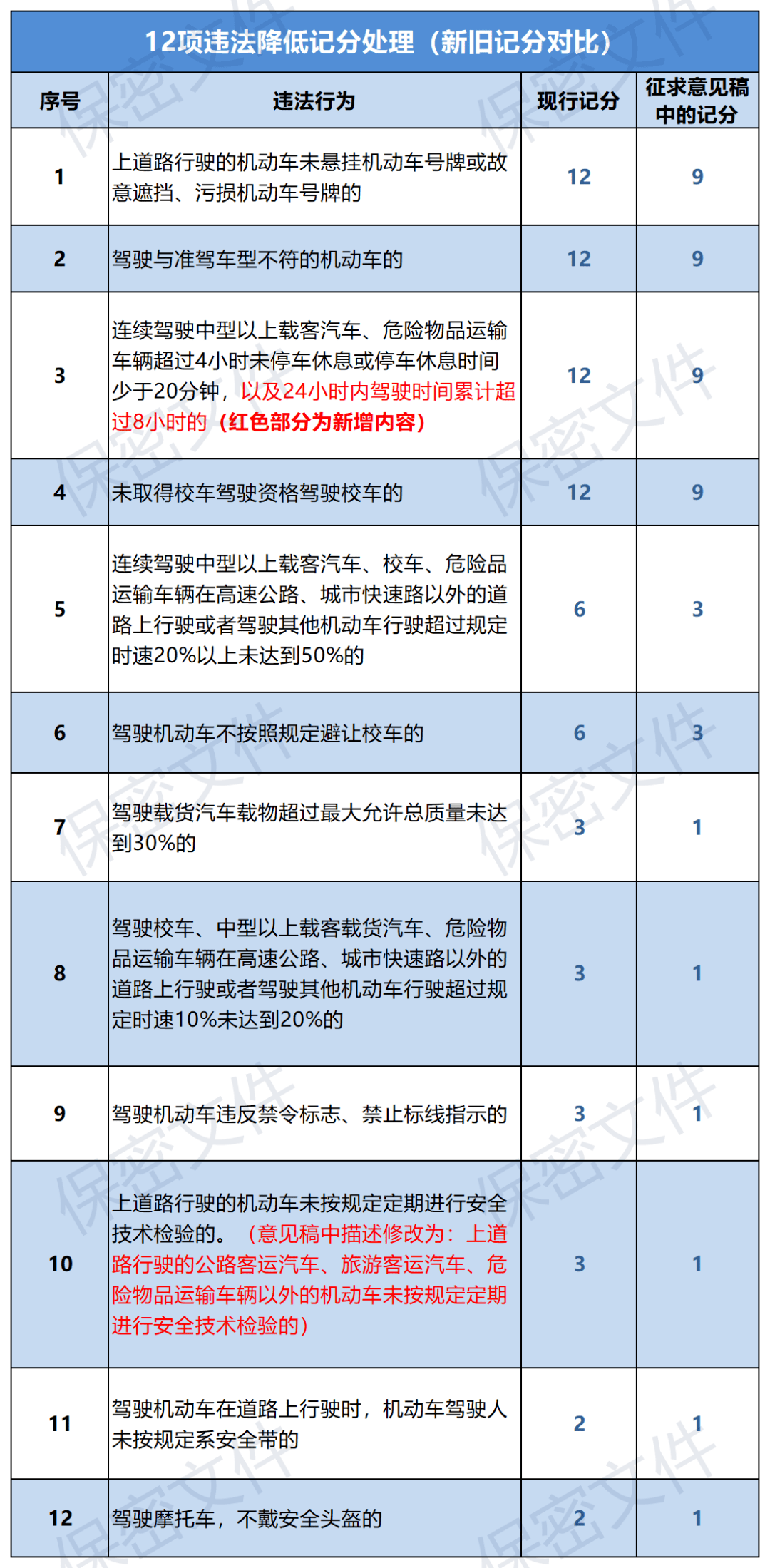 收驾驶证扣分图片图片