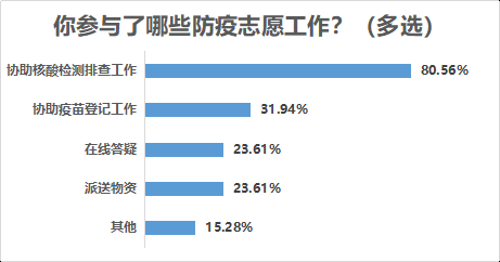 防疫人口热力_防疫图片卡通