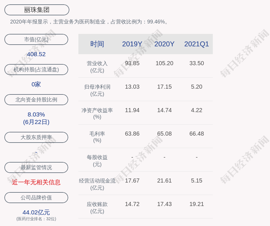 丽珠集团 公司产品替硝唑片拟中选本次集中采购 Daoda