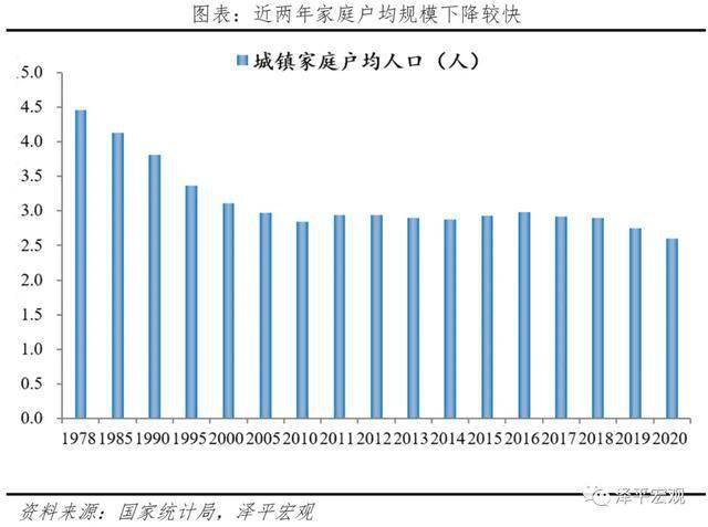 户平均人口_大城市 单身指数 普涨 年轻人口涌入拉低家庭户规模,东莞平均一户(3)