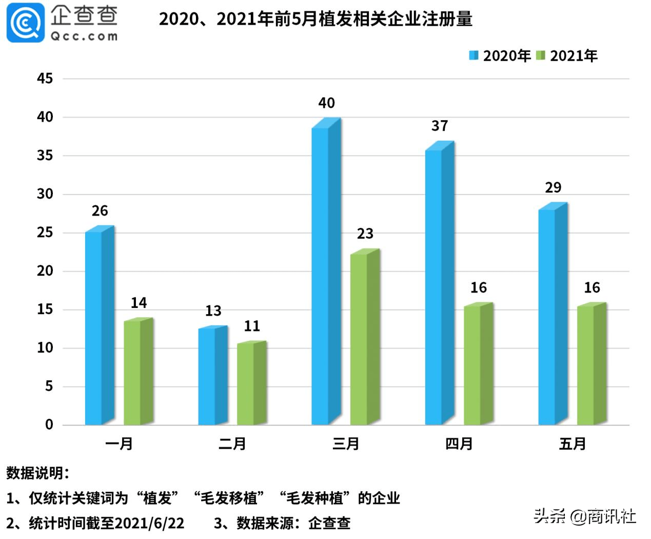 2020年河南gdp最终数据_上海2020年GDP数据出炉,为什么说 最后一季 是扭转形势的关键(3)