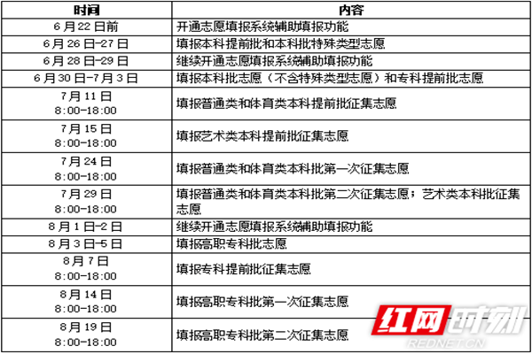 历年地区批次线高校分数线查询_高校录取批次有哪些_湖南三本大学排名