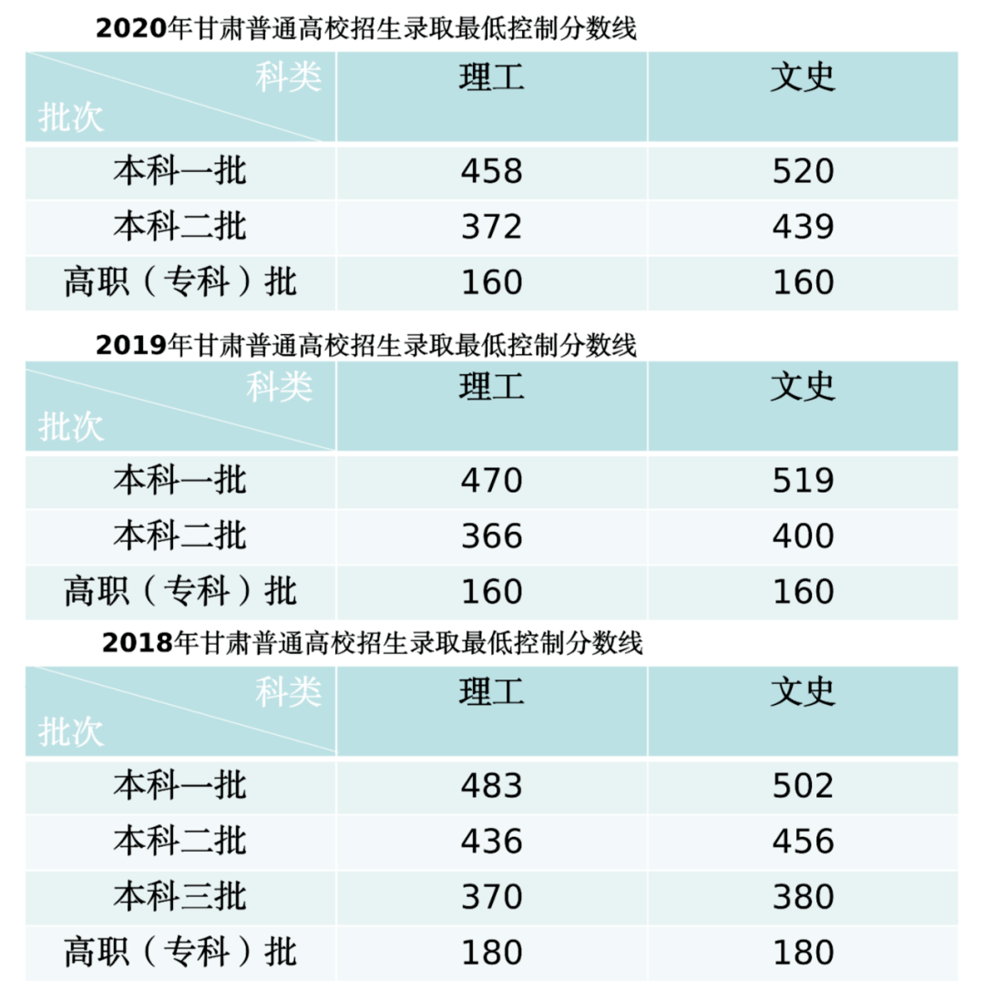 2021年甘肃秦安gdp_贵州贵阳与甘肃兰州的2019年GDP出炉,两者成绩如何(2)