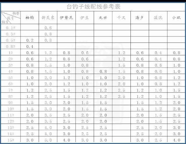 史上最詳細的釣魚線組製作圖文全解建議收藏