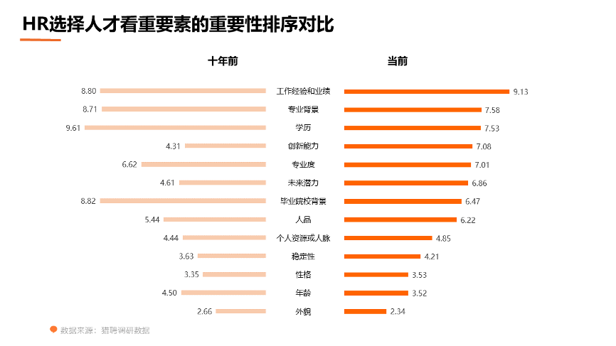 人口素质排名_人口十强城市 新格局 成都首破2000万,西安郑州晋级(3)