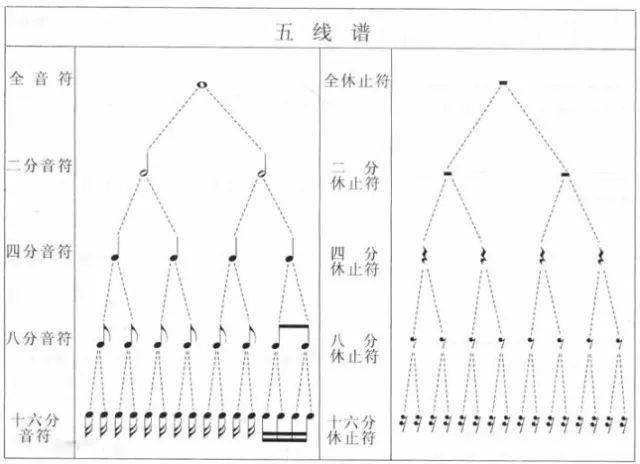 空心简谱_空心人图片(3)