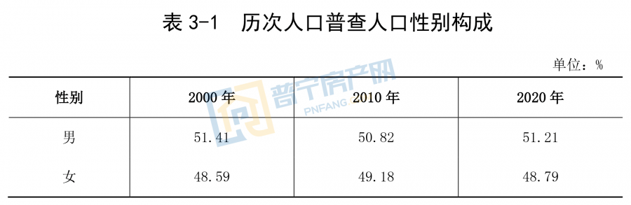 普宁人口多少2021_广东第一人口大县,人口近250万比珠海还多,却不在珠三角