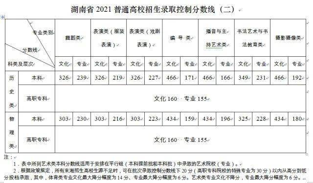 什么是特殊类型控制分数线 0e443a13af6940679c3a4f6a30600824.jpeg