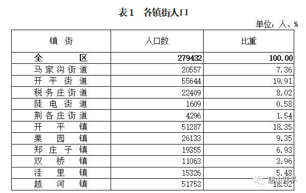 第七人口普查总人数_第七次人口普查(3)