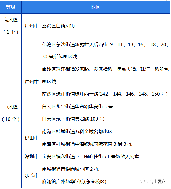 台山市人口_来(返)台山人员,请注意最新防控要求!还有这些提醒