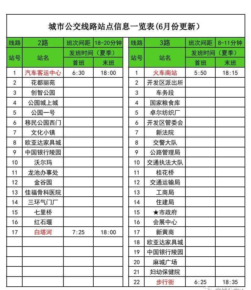 麻城这些公交线路有调整,转需!