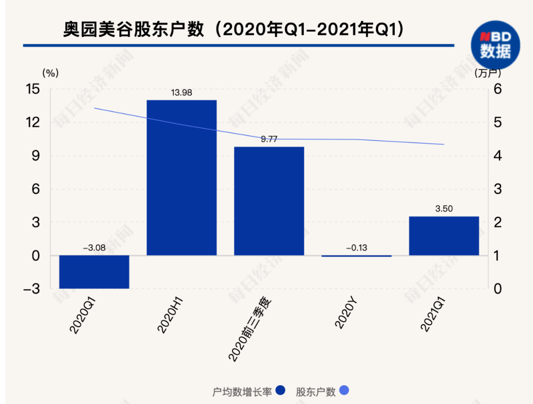 10亿甩卖,不干房地产了!_美谷