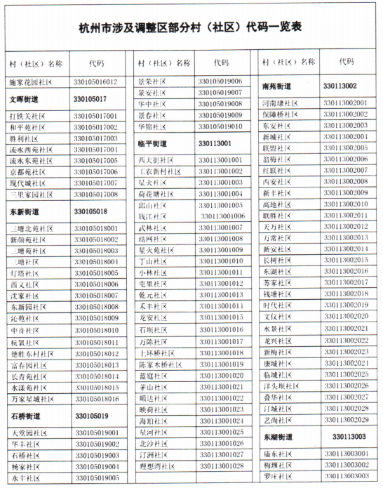 330113臨平行政區劃代碼調整