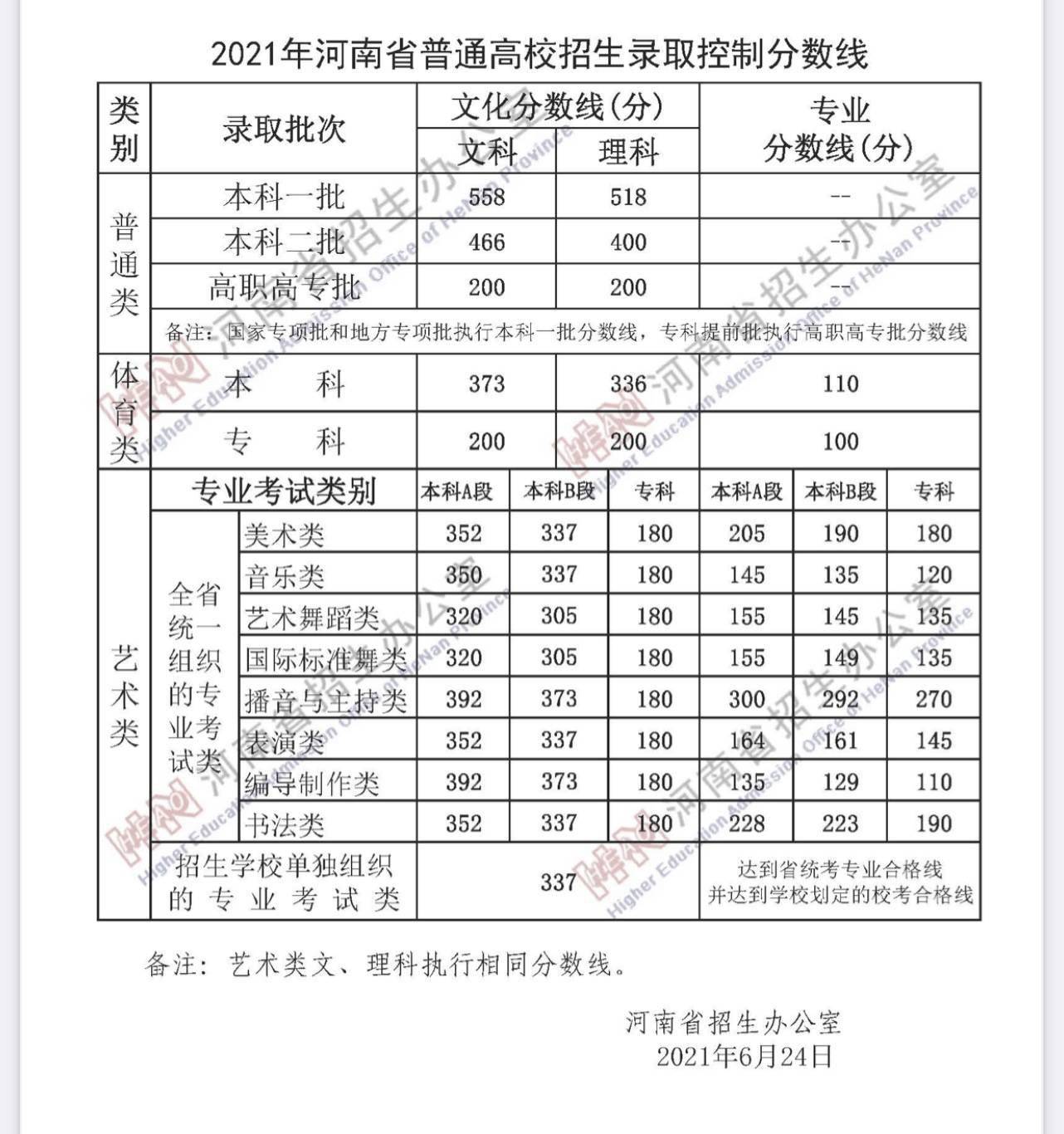 7月4日8:00—8日18:00填報專科提前批和高職高專批志願.