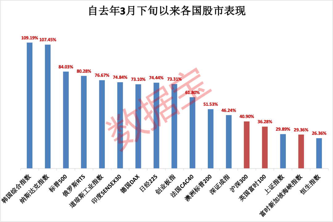 全球三大泡沫 7569efa9d0bf402b8ee801ac4826fcb5.png
