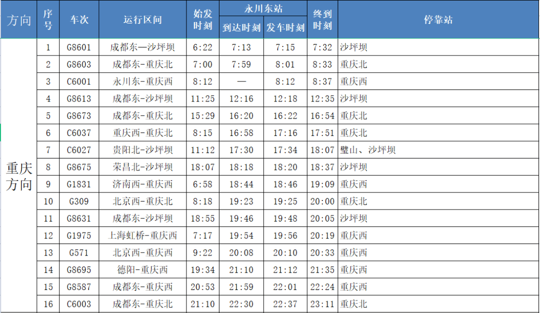 重庆方向▼▼▼(6月25日执行)旅客列车时刻表成渝高铁永川东站这份