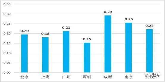 武汉各市gdp(2)