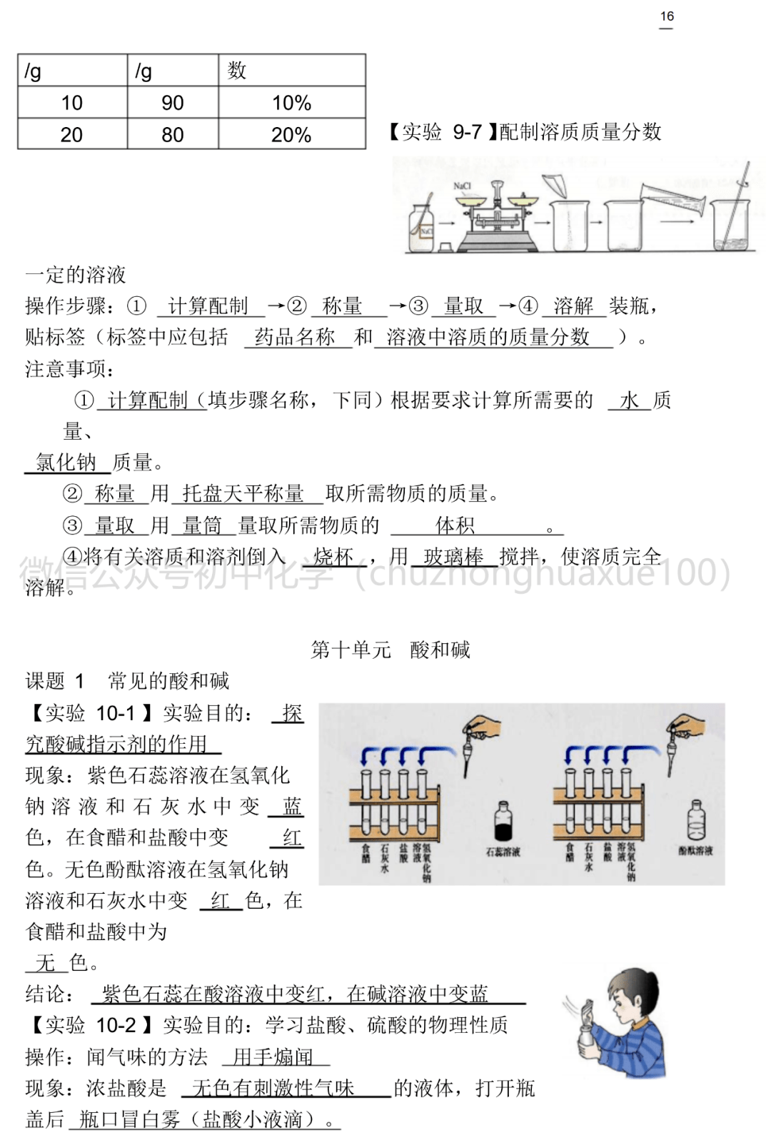 考前回歸課本初中化學上下冊課本實驗總結高清超詳細