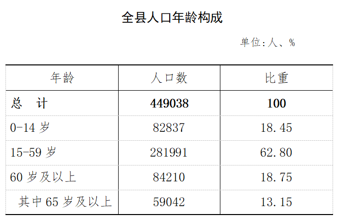 根据第六次人口普查是什么_第七次人口普查