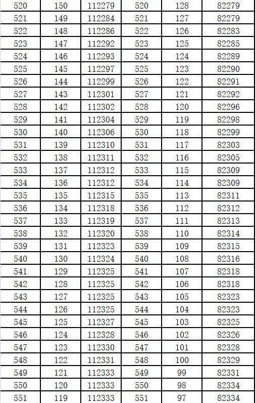 甘肃高考前1000名成绩曝光