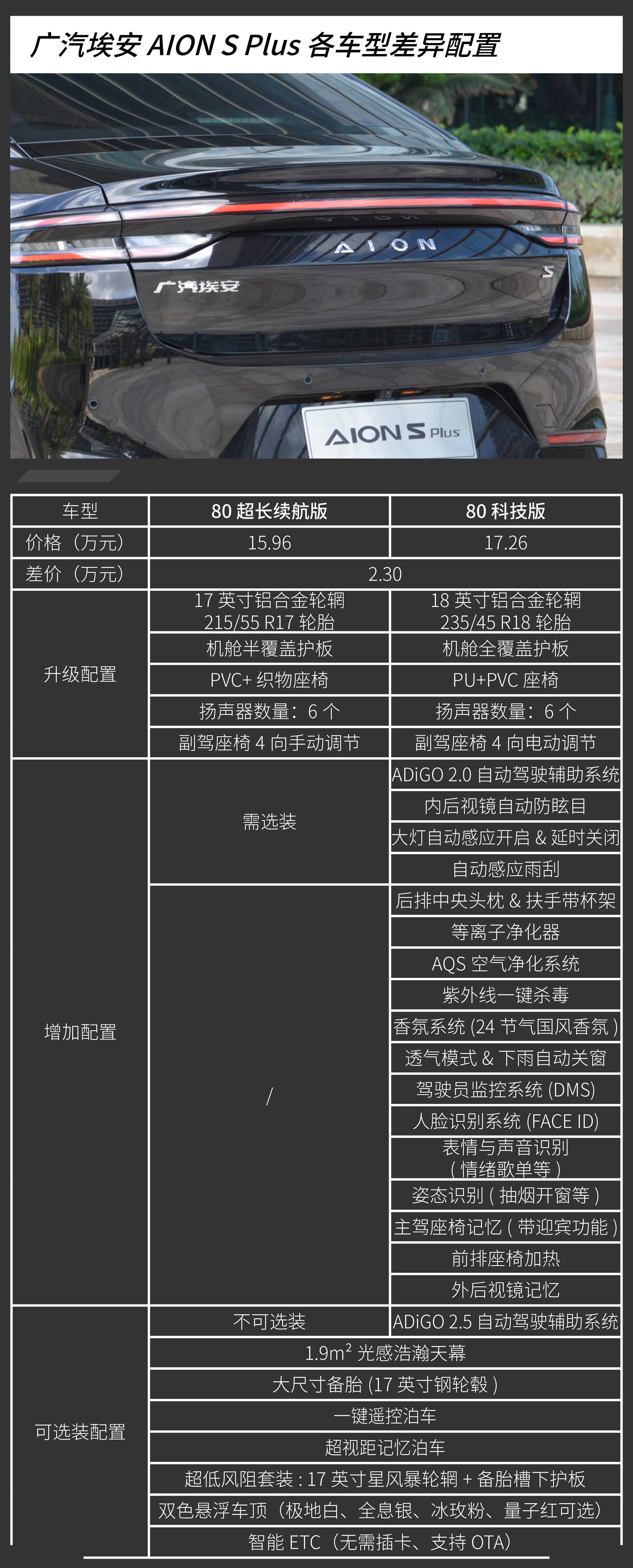 广汽埃安splus参数配置图片