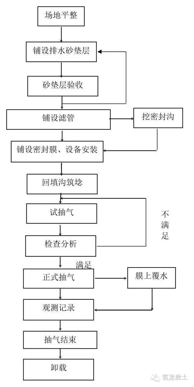 锚筋桩施工工艺流程图片