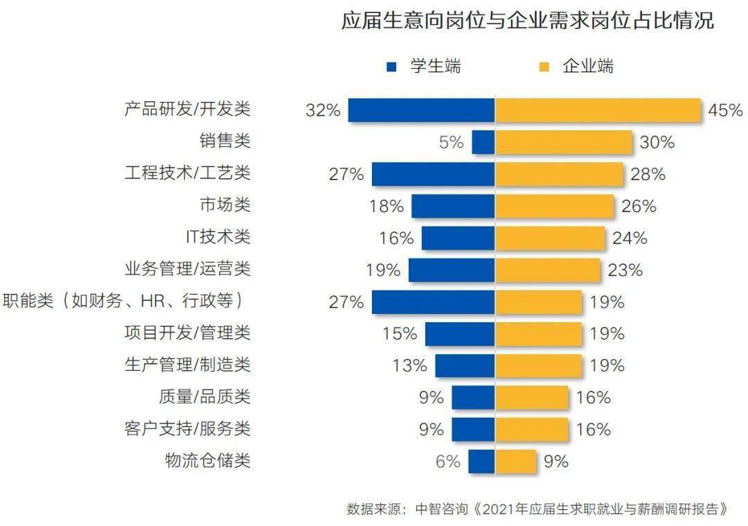 求职网站排名_个人求职简历模板(2)