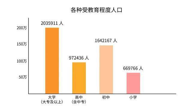 第六次全国人口普查数据_降息 风起,房地产又有大机遇 两个被忽略的数据说明(3)