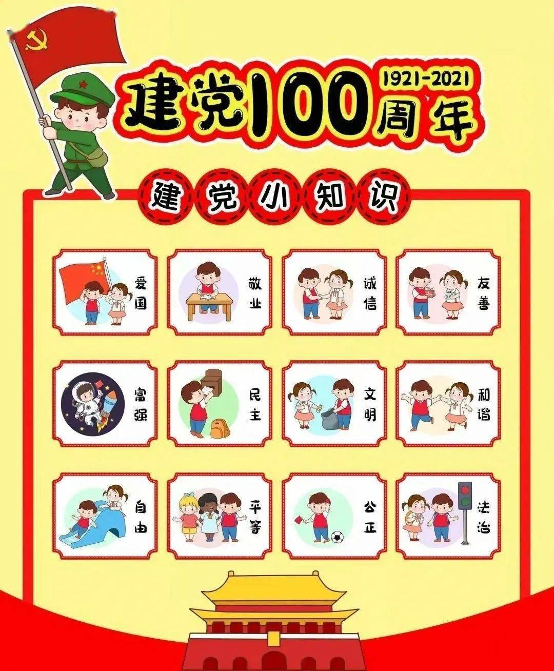 幼儿园建党小常识图片图片