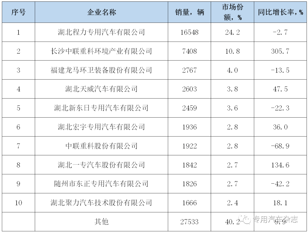 环卫车排行_路面干洗车品牌排行,中鲁环卫车更先进