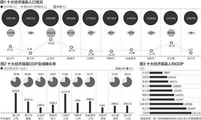 2020年gdp增量(3)