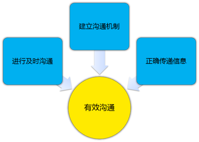 断货了,供应链部门如何应对客户_沟通
