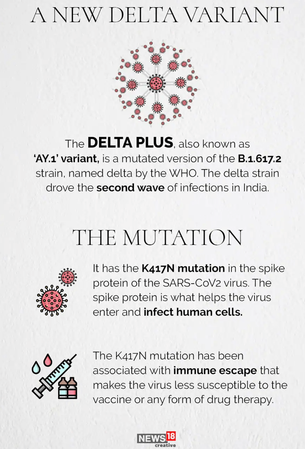 全球至少有 200 例已知的 delta plus 冠状病毒变种病例