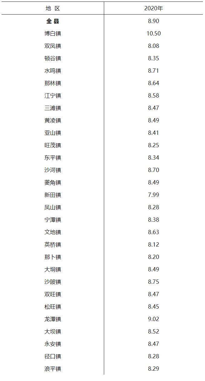 广西博白人口_博白县公安局关于认定第一批失踪人员的公示