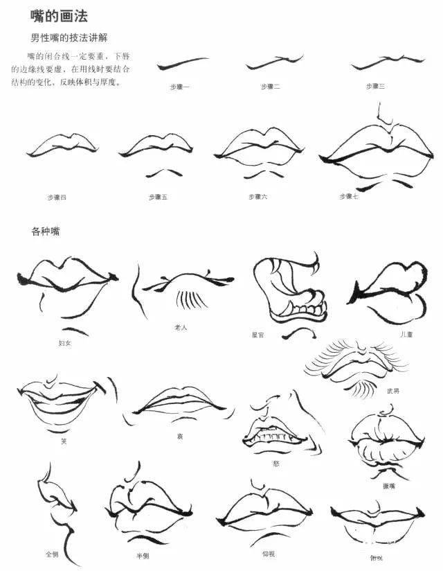 中国画人物局部画法详细实用