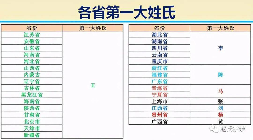 中國最新人口報告看看什麼名字最火有多少人和你重名