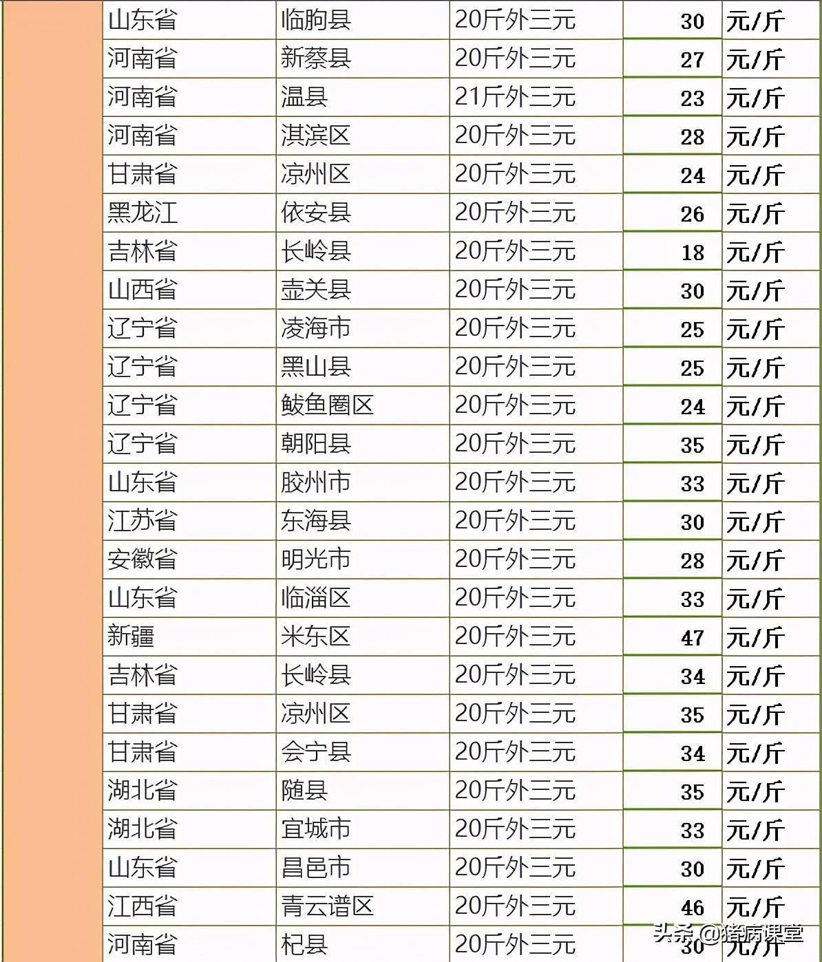 猪仔价格6月28日全国各地仔猪价格及柠檬酸对仔猪的影响