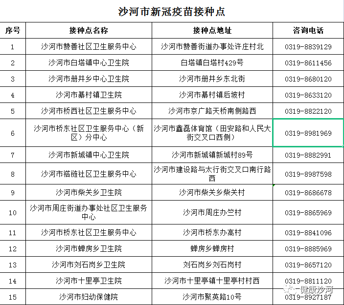 下月起,将不再组织集中接种第二剂次疫苗!河北4市最新通知