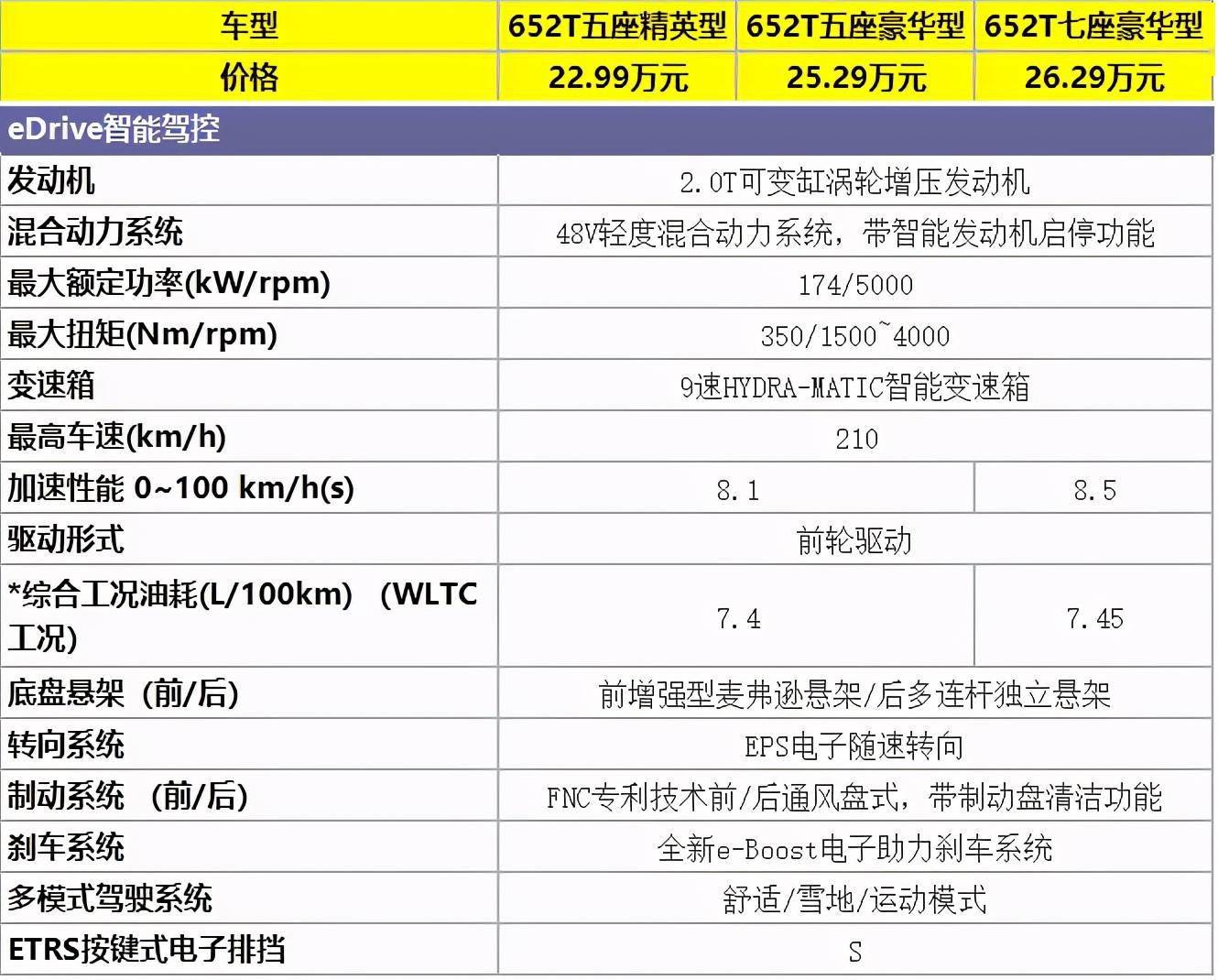 2299万元起售的昂科威plus哪一款配置更值得买