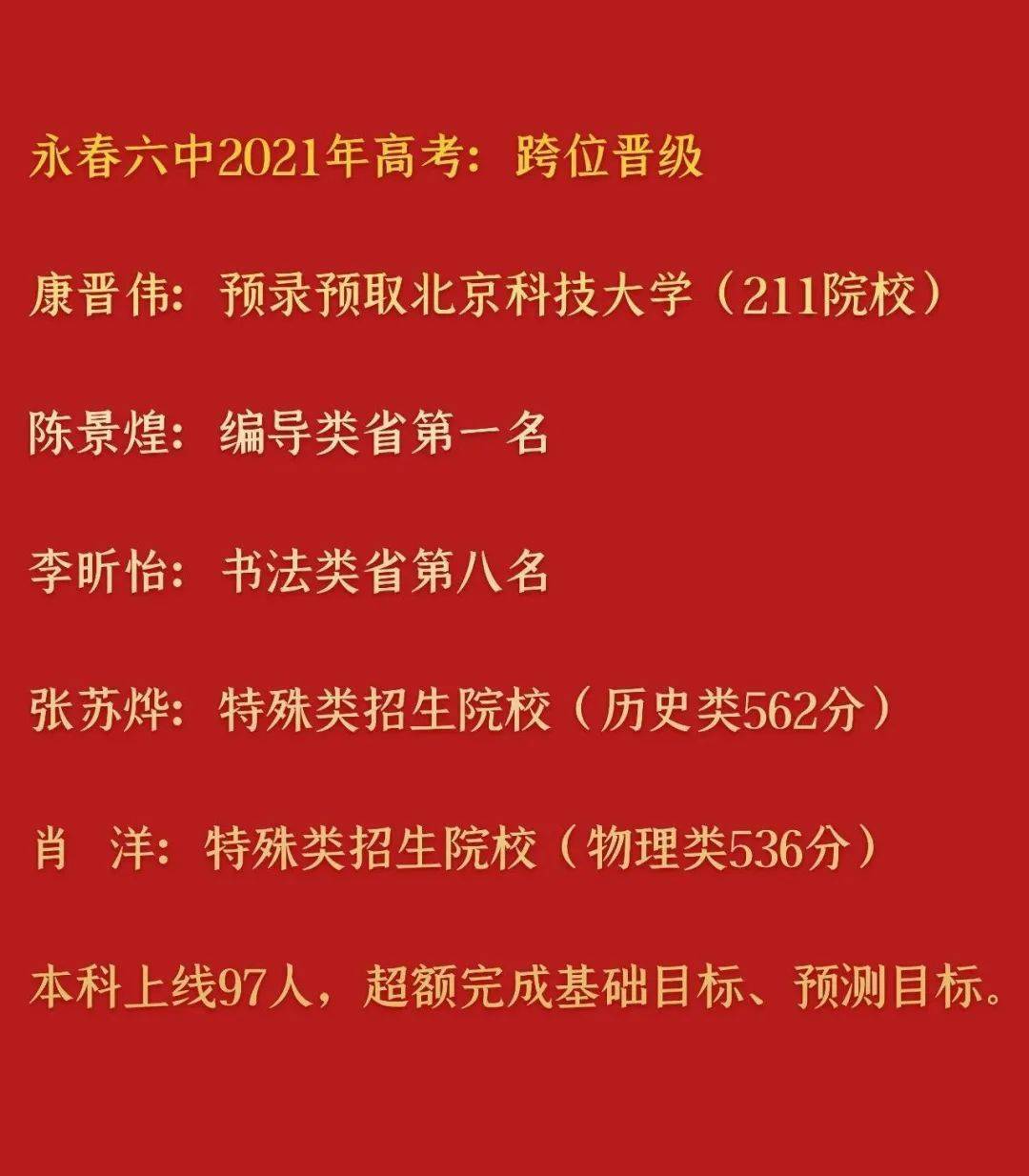 2021年高考成绩永春二中2021年高考成绩永春华侨中学2021年高考成绩