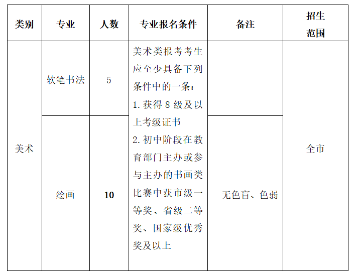 艺术特长生考试_特长考试艺术生考什么_特长考试艺术生加多少分