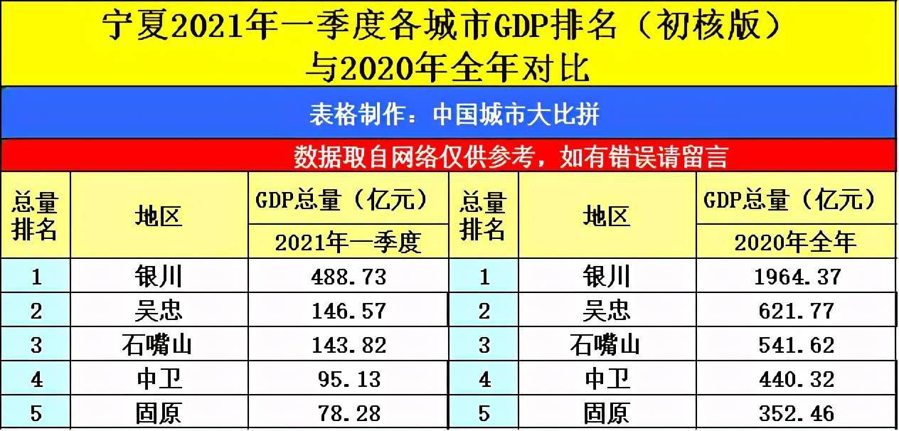 2021年海口gdp